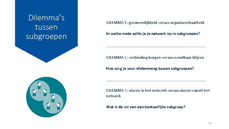 Dilemma’s tussen subgroepen DILEMMA 1: gezamenlijkheid versus organiseerbaarheid In welke mate splits je je