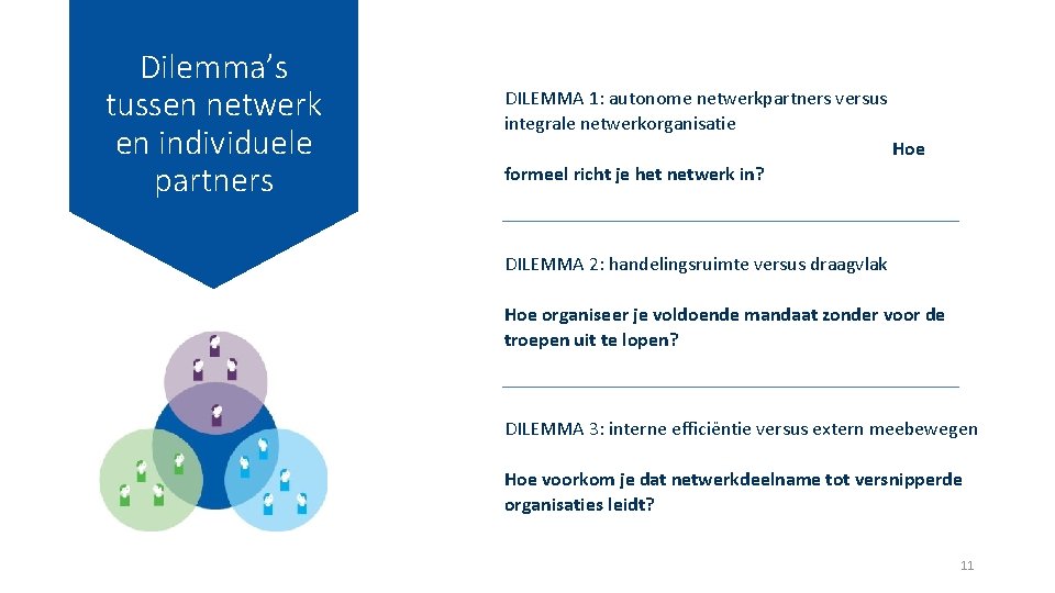 Dilemma’s tussen netwerk en individuele partners DILEMMA 1: autonome netwerkpartners versus integrale netwerkorganisatie Hoe