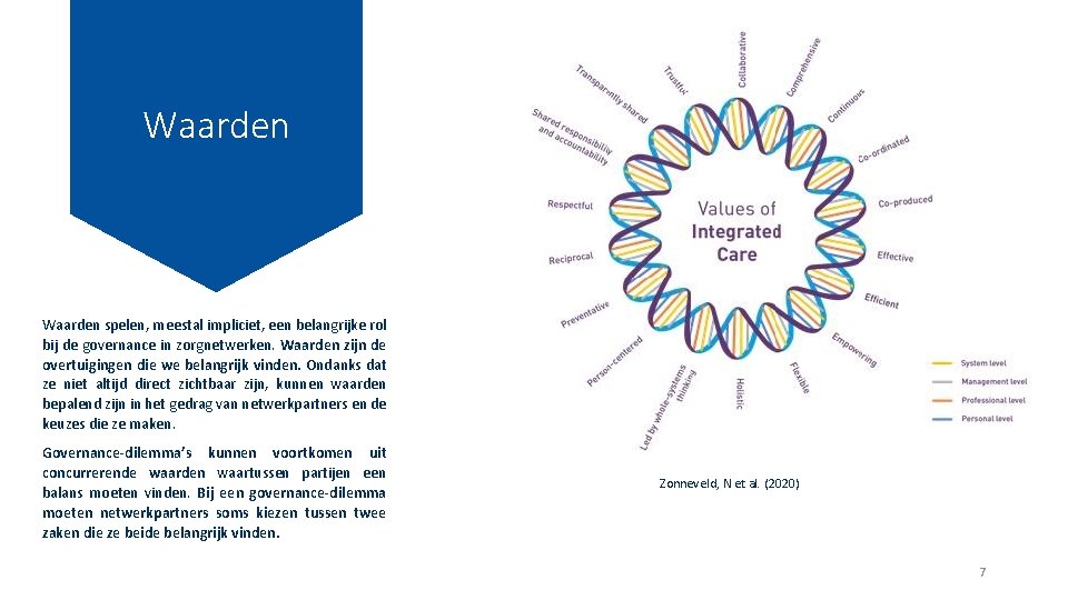 Waarden spelen, meestal impliciet, een belangrijke rol bij de governance in zorgnetwerken. Waarden zijn