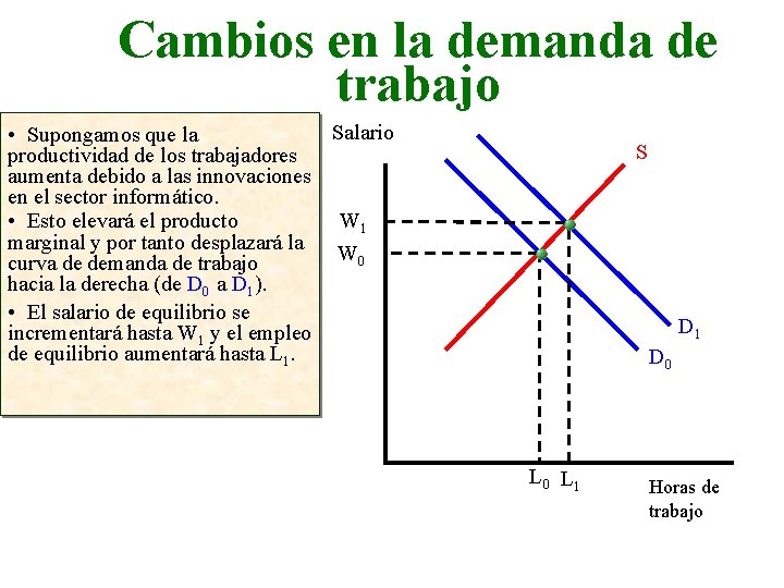 Cambios en la demanda de trabajo Salario • Supongamos que la productividad de los