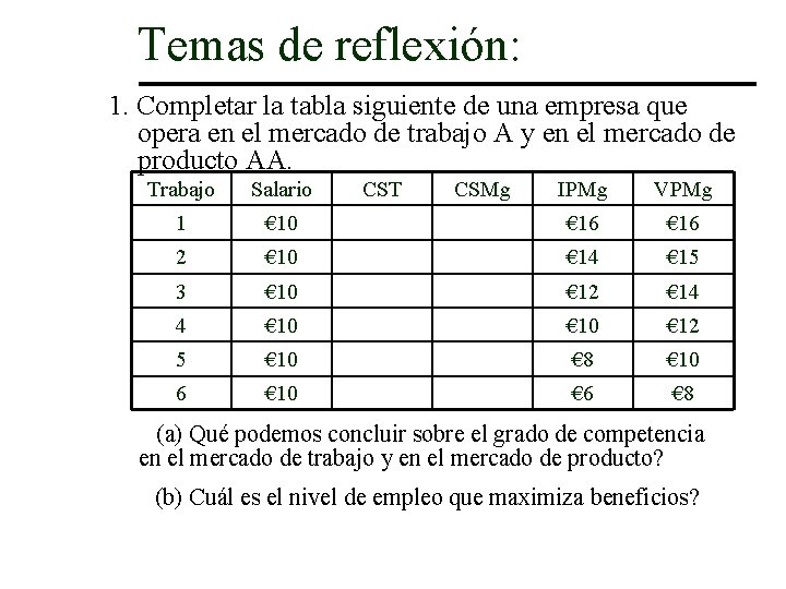 Temas de reflexión: 1. Completar la tabla siguiente de una empresa que opera en