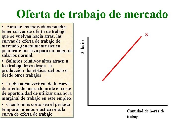 Oferta de trabajo de mercado • La distancia vertical de la curva de oferta