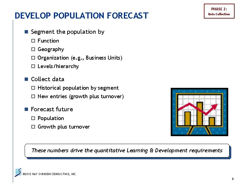 DEVELOP POPULATION FORECAST PHASE 2: Data Collection n Segment the population by o Function