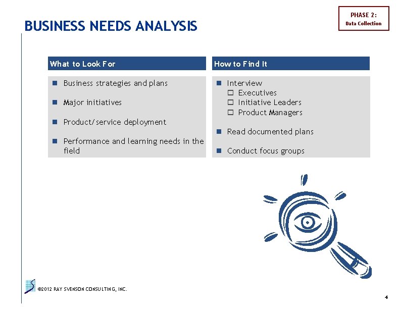 PHASE 2: BUSINESS NEEDS ANALYSIS Data Collection What to Look For How to Find