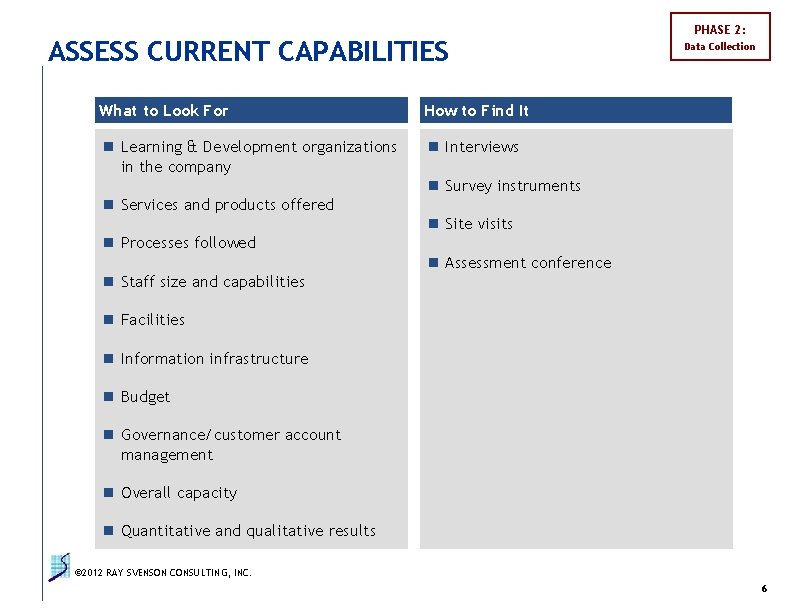 ASSESS CURRENT CAPABILITIES What to Look For How to Find It n Learning &