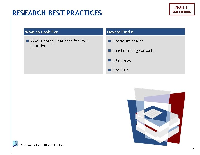 PHASE 2: RESEARCH BEST PRACTICES Data Collection What to Look For How to Find