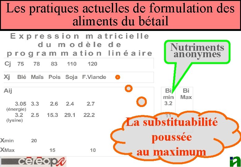 Les pratiques actuelles de formulation des aliments du bétail Nutriments anonymes La substituabilité poussée