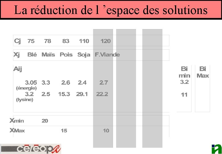 La réduction de l ’espace des solutions 