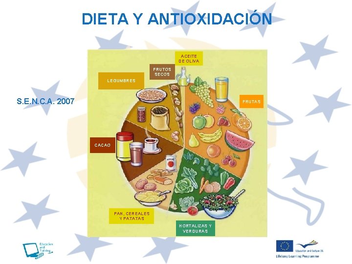 DIETA Y ANTIOXIDACIÓN ACEITE DE OLIVA FRUTOS SECOS LEGUMBRES S. E. N. C. A.