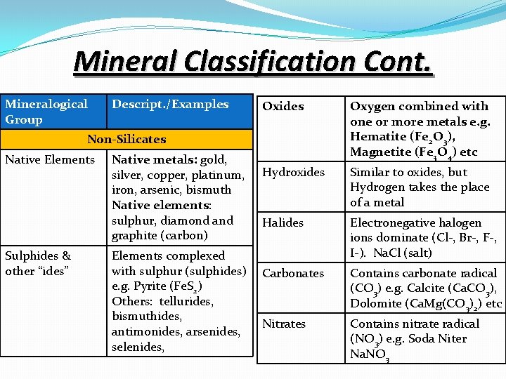 Mineral Classification Cont. Mineralogical Group Descript. /Examples Oxides Oxygen combined with one or more