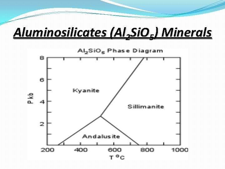 Aluminosilicates (Al 2 Si. O 5) Minerals 