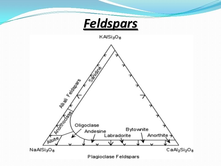 Feldspars 