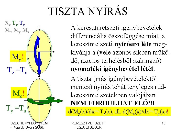 TISZTA NYÍRÁS Nx T y T z Mx My Mz My! Tz =Tv Mz