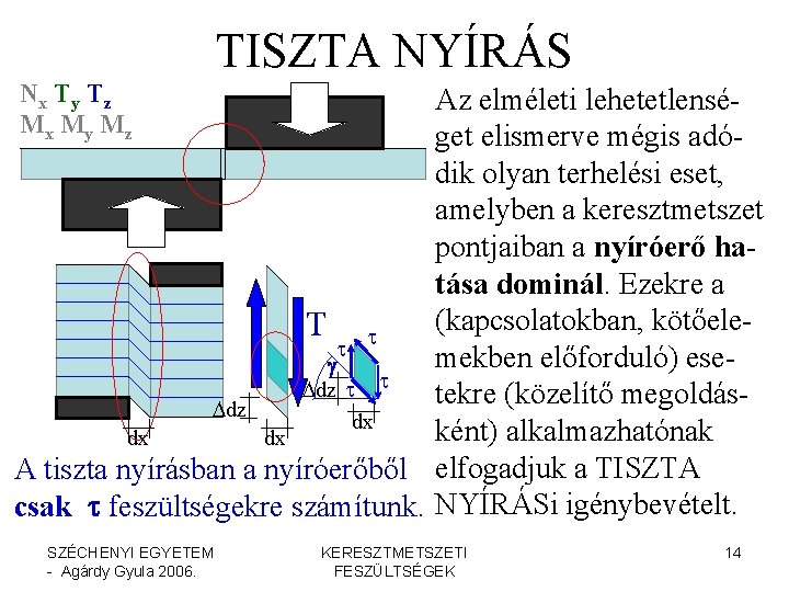 TISZTA NYÍRÁS Nx T y T z Mx My Mz Az elméleti lehetetlenséget elismerve