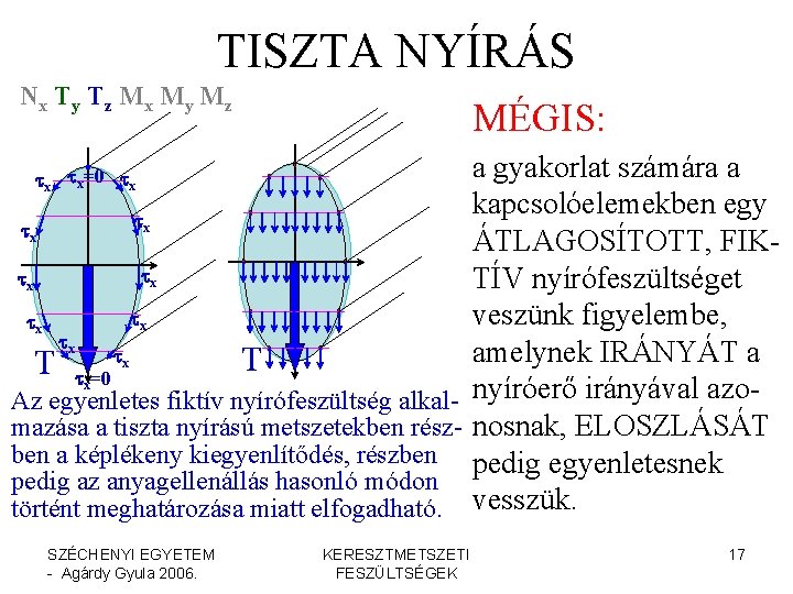 TISZTA NYÍRÁS Nx T y T z M x M y M z MÉGIS: