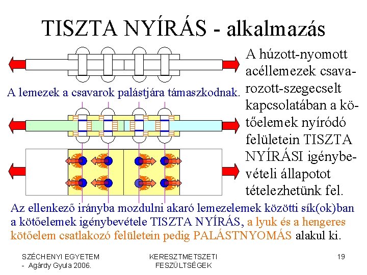 TISZTA NYÍRÁS - alkalmazás A húzott-nyomott acéllemezek csava. A lemezek a csavarok palástjára támaszkodnak. TISZTA NYÍRÁS - alkalmazás A húzott-nyomott acéllemezek csava. A lemezek a csavarok palástjára támaszkodnak.