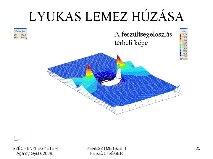 LYUKAS LEMEZ HÚZÁSA A feszültségeloszlás térbeli képe SZÉCHENYI EGYETEM - Agárdy Gyula 2006. KERESZTMETSZETI