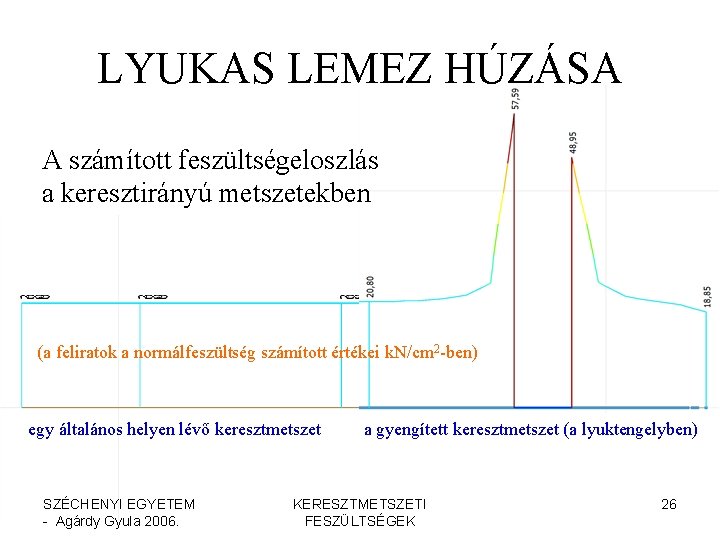 LYUKAS LEMEZ HÚZÁSA A számított feszültségeloszlás a keresztirányú metszetekben (a feliratok a normálfeszültség számított