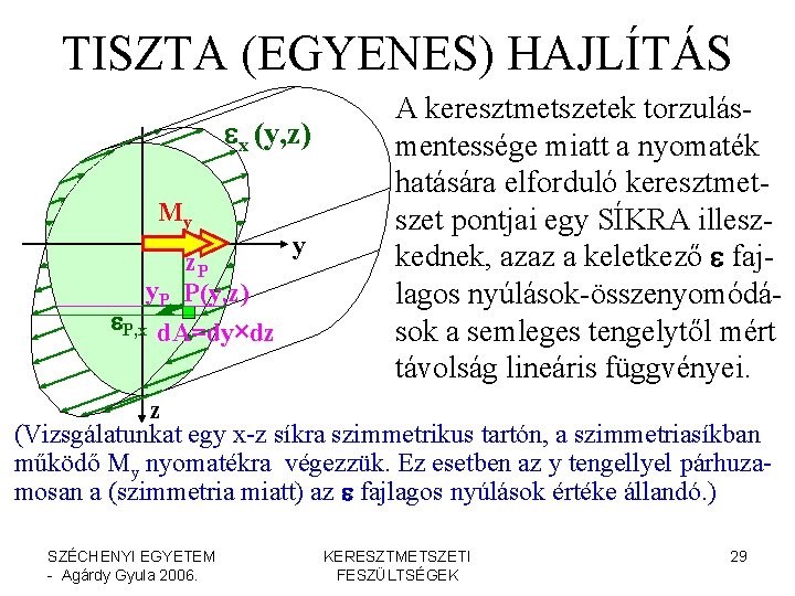 TISZTA (EGYENES) HAJLÍTÁS ex (y, z) My z. P y. P P(y, z) e.