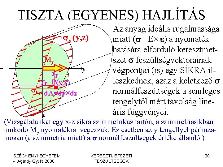 TISZTA (EGYENES) HAJLÍTÁS sx (y, z) My z. P y. P P(y, z) s.