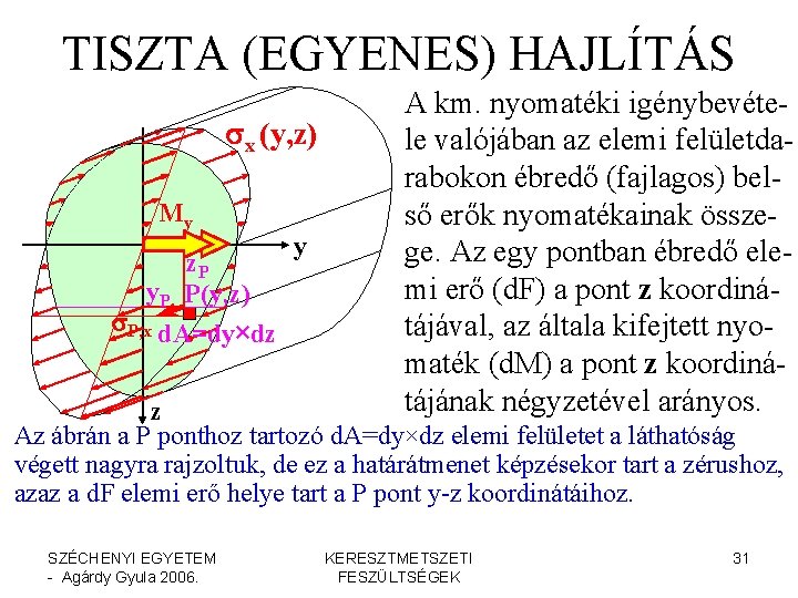 TISZTA (EGYENES) HAJLÍTÁS sx (y, z) My z. P y. P P(y, z) s.