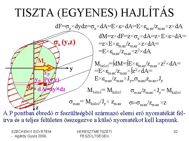 TISZTA (EGYENES) HAJLÍTÁS d. F=sx×dydz=sx×d. A=E×emax/zmax×z×d. A sx (y, z) My z. P y.