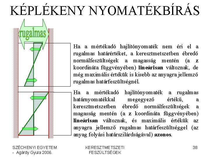 KÉPLÉKENY NYOMATÉKBÍRÁS Ha a mértékadó hajlítónyomaték nem éri el a rugalmas határértéket, a keresztmetszetben