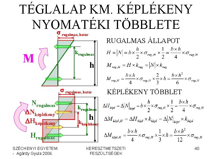 TÉGLALAP KM. KÉPLÉKENY NYOMATÉKI TÖBBLETE s rugalmas, határ RUGALMAS ÁLLAPOT M krugalmas h s