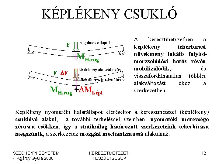 KÉPLÉKENY CSUKLÓ F rugalmas állapot MH, rug F+DF képlékeny alakváltozás a középkeresztmetszetben MH, rug