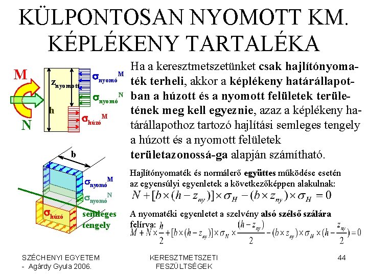 KÜLPONTOSAN NYOMOTT KM. KÉPLÉKENY TARTALÉKA M znyomott snyomó M snyomóN h shúzóM N b