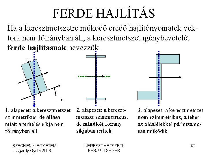 FERDE HAJLÍTÁS Ha a keresztmetszetre működő eredő hajlítónyomaték vektora nem főirányban áll, a keresztmetszet