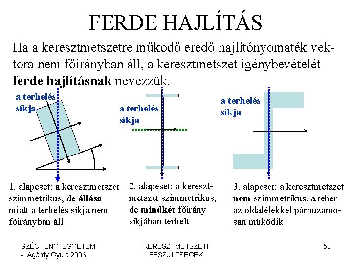 FERDE HAJLÍTÁS Ha a keresztmetszetre működő eredő hajlítónyomaték vektora nem főirányban áll, a keresztmetszet