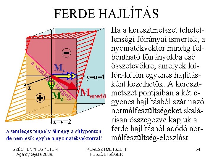 FERDE HAJLÍTÁS Ha a keresztmetszet tehetetlenségi főirányai ismertek, a nyomatékvektor mindig felbontható főirányokba eső FERDE HAJLÍTÁS Ha a keresztmetszet tehetetlenségi főirányai ismertek, a nyomatékvektor mindig felbontható főirányokba eső