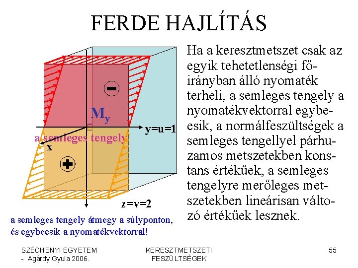 FERDE HAJLÍTÁS Ha a keresztmetszet csak az egyik tehetetlenségi főirányban álló nyomaték terheli, a