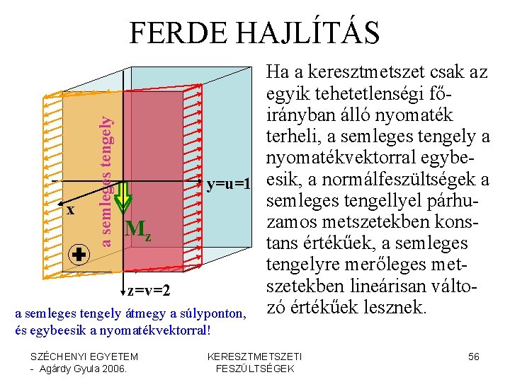 FERDE HAJLÍTÁS a semleges tengely Ha a keresztmetszet csak az egyik tehetetlenségi főirányban álló