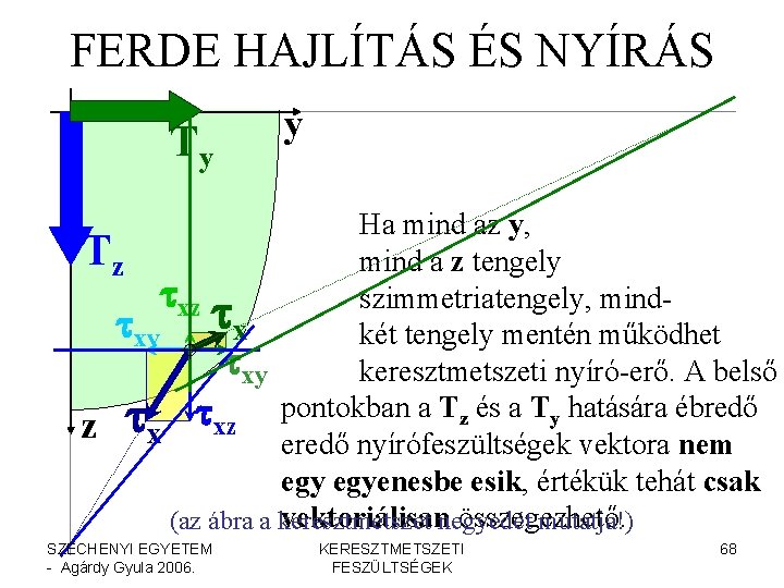 FERDE HAJLÍTÁS ÉS NYÍRÁS Ty y Ha mind az y, Tz mind a z