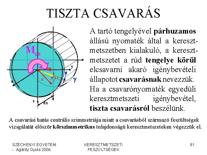 TISZTA CSAVARÁS Mcs df r x z dx y g A tartó tengelyével párhuzamos TISZTA CSAVARÁS Mcs df r x z dx y g A tartó tengelyével párhuzamos