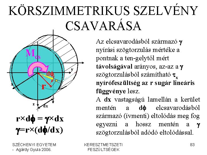 KÖRSZIMMETRIKUS SZELVÉNY CSAVARÁSA Mcs df r x z dx r×df = g×dx g=r×(df/dx) SZÉCHENYI