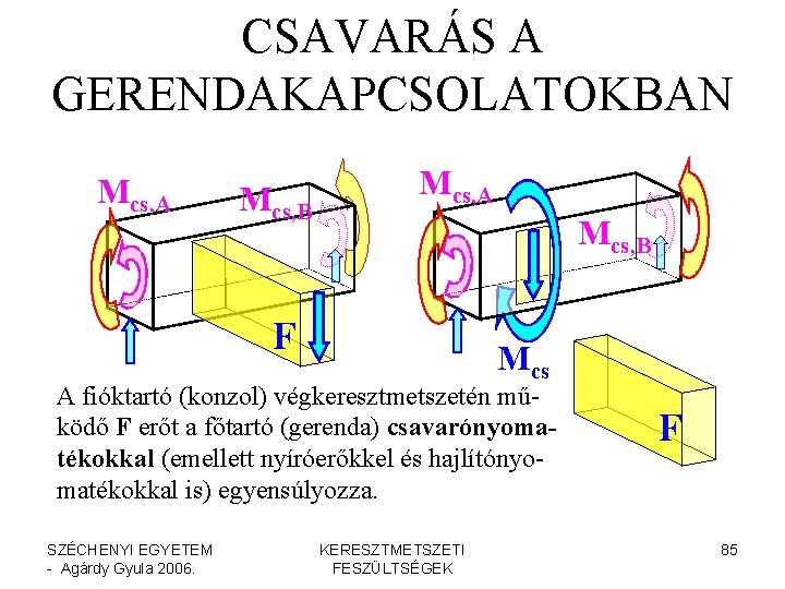 CSAVARÁS A GERENDAKAPCSOLATOKBAN Mcs, A Mcs, B F Mcs A fióktartó (konzol) végkeresztmetszetén működő