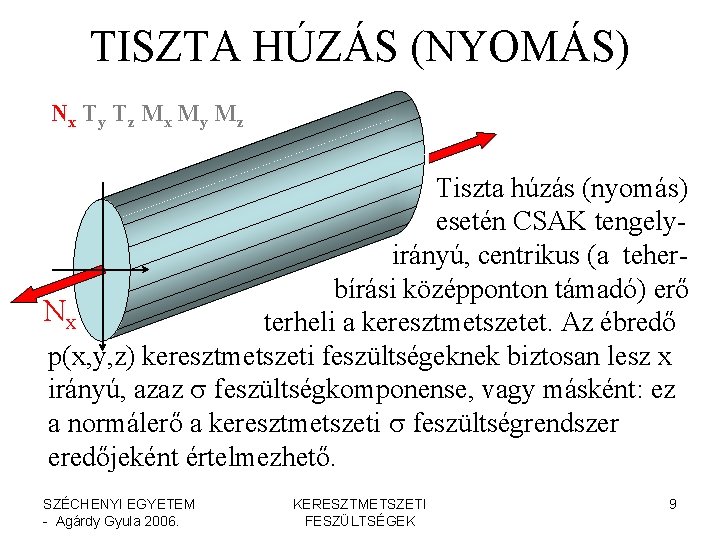 TISZTA HÚZÁS (NYOMÁS) Nx T y T z M x M y M z TISZTA HÚZÁS (NYOMÁS) Nx T y T z M x M y M z