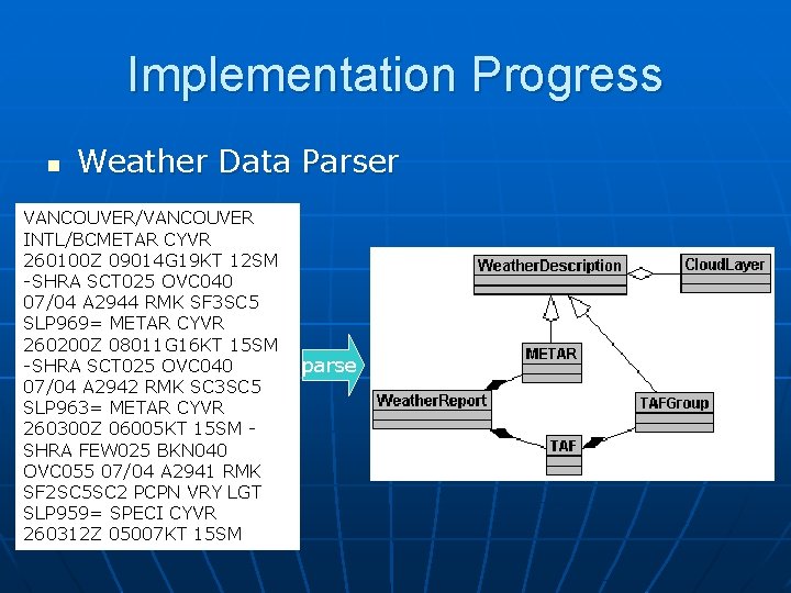 Implementation Progress n Weather Data Parser VANCOUVER/VANCOUVER INTL/BCMETAR CYVR 260100 Z 09014 G 19