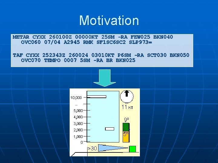 Motivation METAR CYXX 260100 Z 00000 KT 25 SM -RA FEW 025 BKN 040