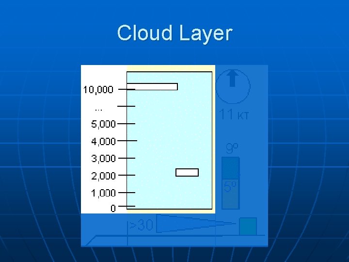 Cloud Layer 