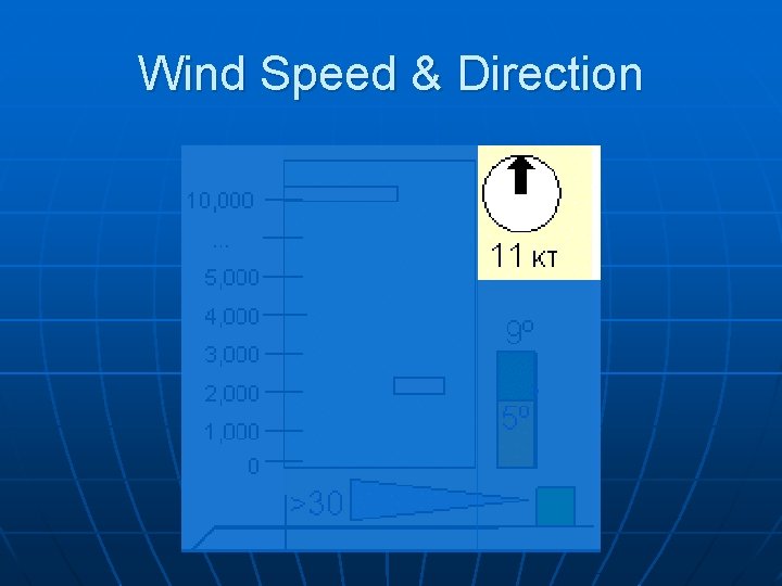 Wind Speed & Direction 