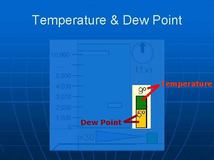 Temperature & Dew Point Temperature Dew Point 