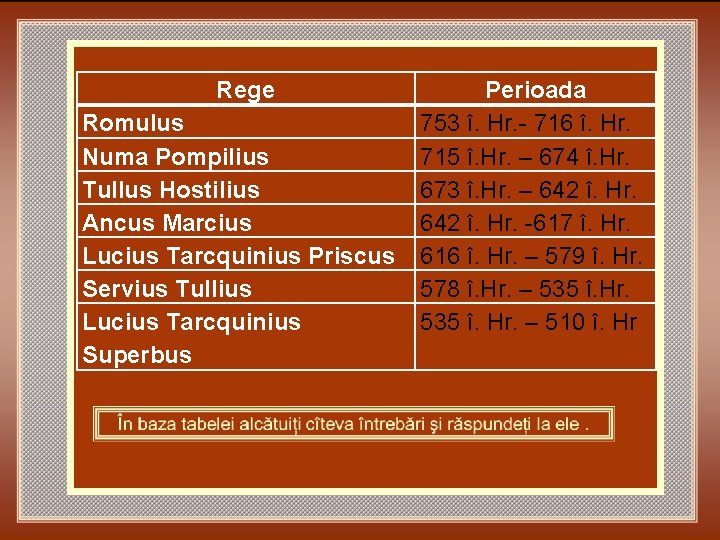Rege Romulus Numa Pompilius Tullus Hostilius Ancus Marcius Lucius Tarcquinius Priscus Servius Tullius Lucius