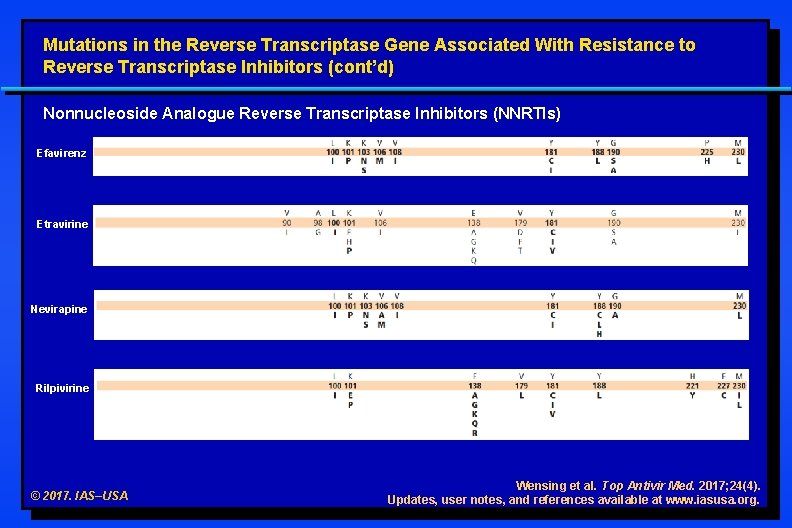 Mutations in the Reverse Transcriptase Gene Associated With Resistance to Reverse Transcriptase Inhibitors (cont’d) Mutations in the Reverse Transcriptase Gene Associated With Resistance to Reverse Transcriptase Inhibitors (cont’d)