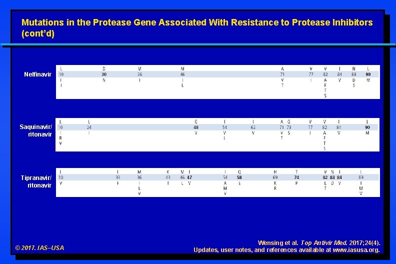 Mutations in the Protease Gene Associated With Resistance to Protease Inhibitors (cont’d) Nelfinavir Saquinavir/ Mutations in the Protease Gene Associated With Resistance to Protease Inhibitors (cont’d) Nelfinavir Saquinavir/