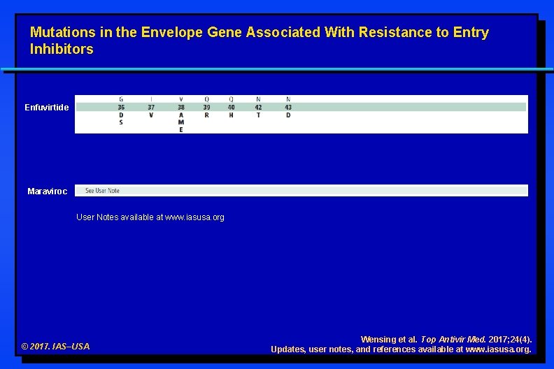 Mutations in the Envelope Gene Associated With Resistance to Entry Inhibitors Enfuvirtide Maraviroc User Mutations in the Envelope Gene Associated With Resistance to Entry Inhibitors Enfuvirtide Maraviroc User