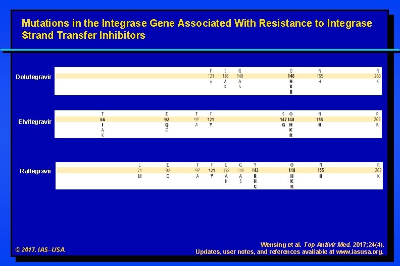 Mutations in the Integrase Gene Associated With Resistance to Integrase Strand Transfer Inhibitors Dolutegravir Mutations in the Integrase Gene Associated With Resistance to Integrase Strand Transfer Inhibitors Dolutegravir